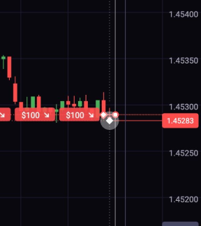 Candles chart