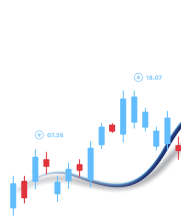 Candles chart